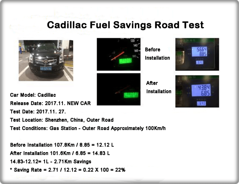 kedillag-yeonlyojeolgam teseuteujangmyeon jangchagjeon jangchaghu cha model : Elantra chulgosigi: 2011.10. teseuteu sigi : 2013.10.28. teseuteujangso : jung-gug buggyeong 5hwandolo teseuteujogeon : juyuso - buggyeong 5hwandolo yag 100Km/h Before Installation 104Km / 6.91 = 15.05 Km After Installation 103Km / 5.2 = 19.80 Km 19.80 -15.05= 1L - 4.75Km jeol-yag * jeolgam-yul = 4.75 / 15.05 =0.3196 X 100 = 31.56% 자세히 289 / 5,000 Cadillac fuel saving test scene