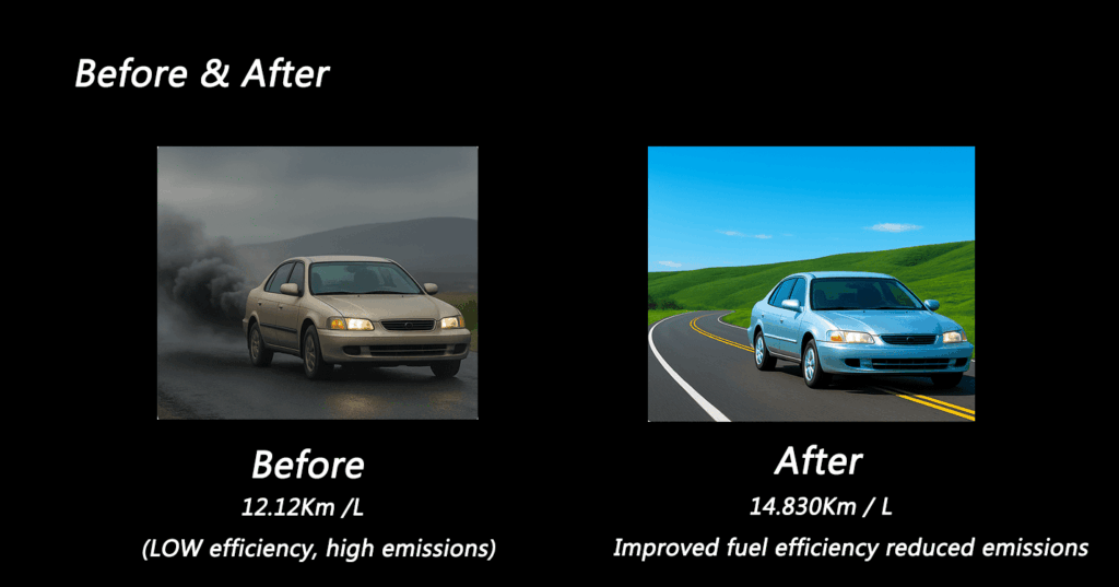 Before and after comparison of car performance with Miracle3 fuel-saving device